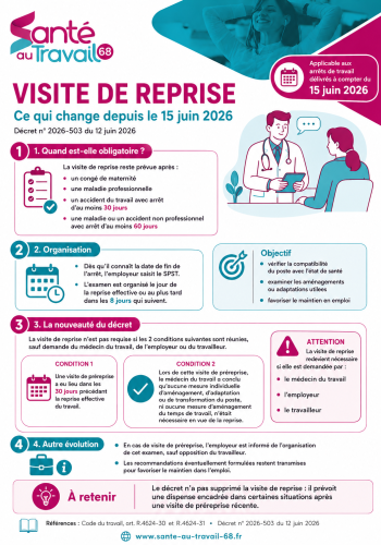 decret juin 2026 visite reprise